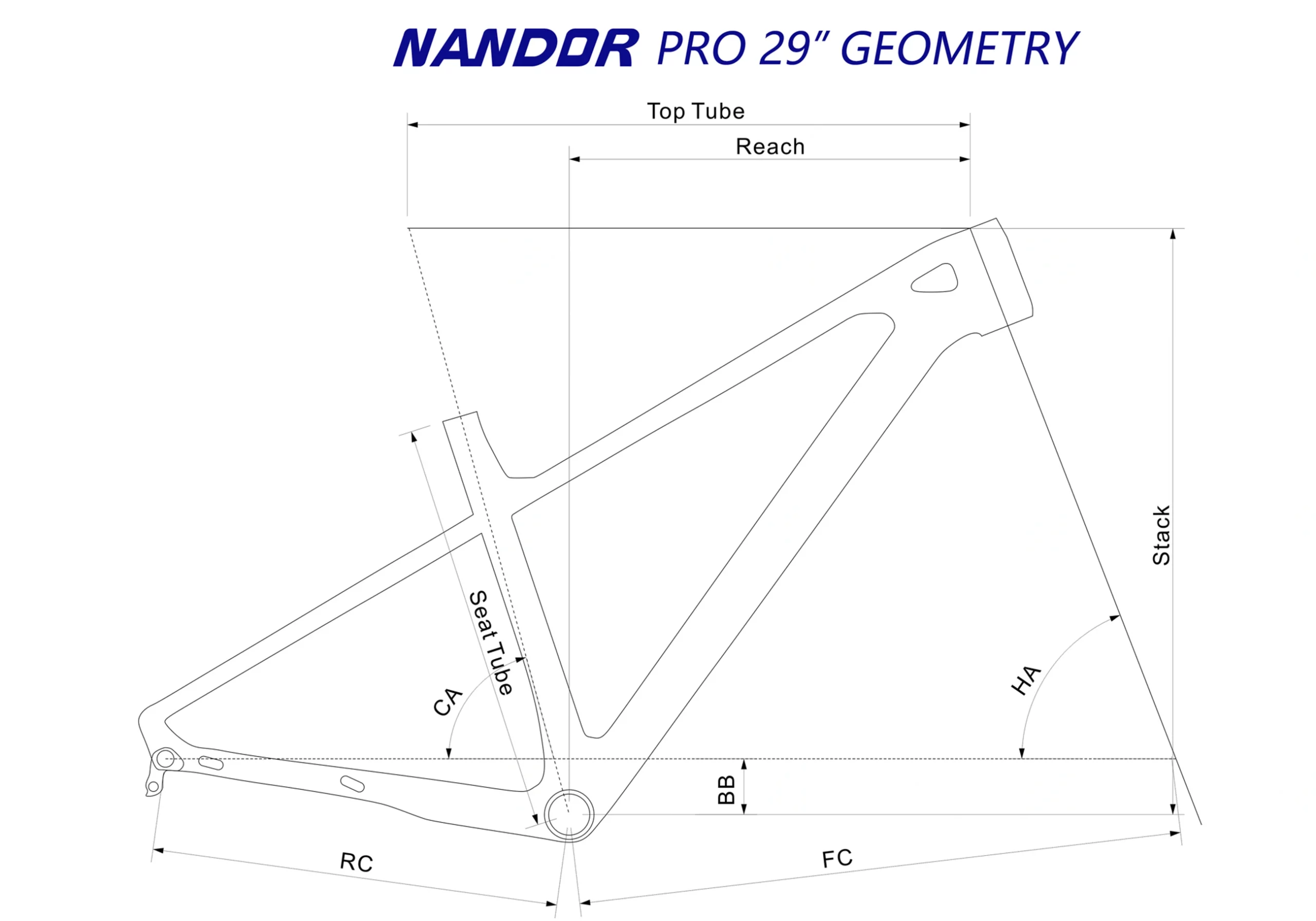 Nandor Geometry